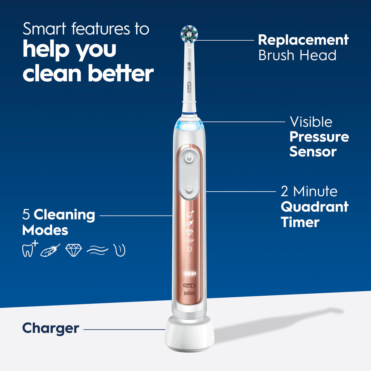 Seria Genius Oral-B Genius 7500 Rechargeable Fioletowe Różowe Złote | PL_OB65436