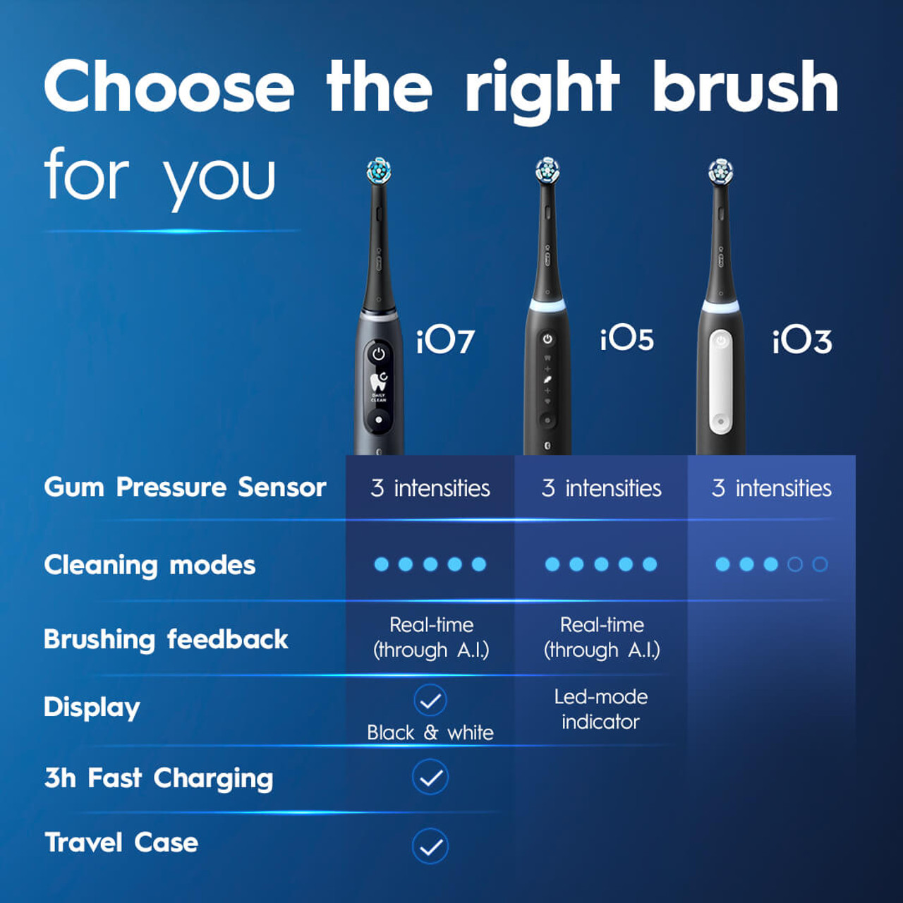 Seria iO Oral-B iO Series 3 Niebieskie | PL_OB20339